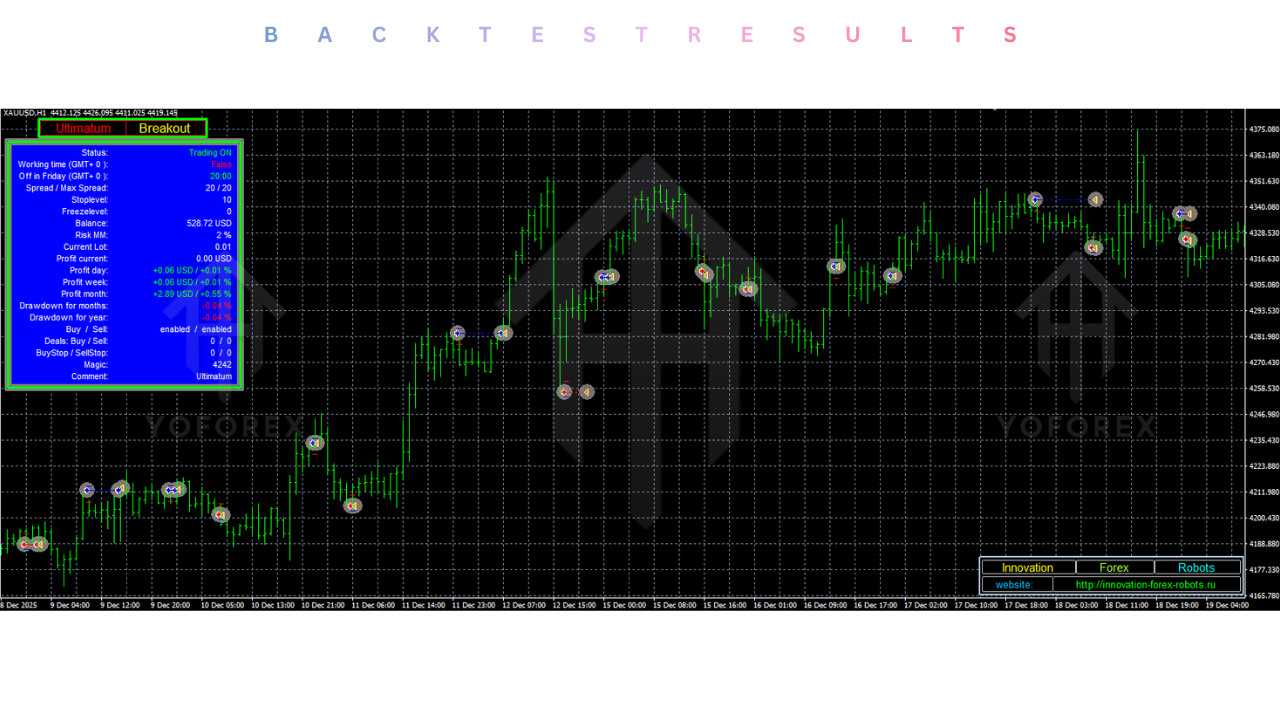 HiFREAK EA V1.0 MT4 4 HiFREAK EA V1.0 MT4
