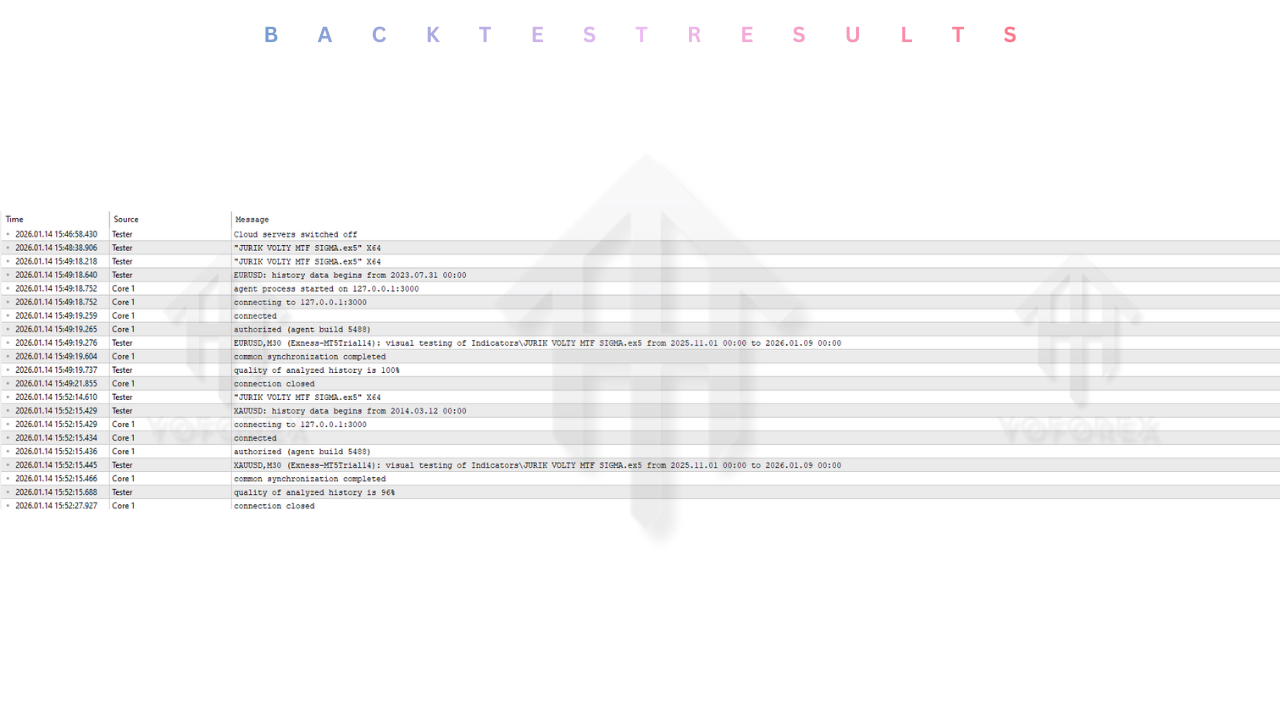 JURIK VOLTY MTF SIGMA Indicator V1.0 MT5