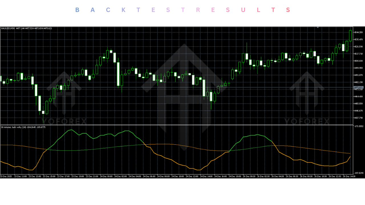 JURIK VOLTY MTF SIGMA Indicator V1.0 MT5