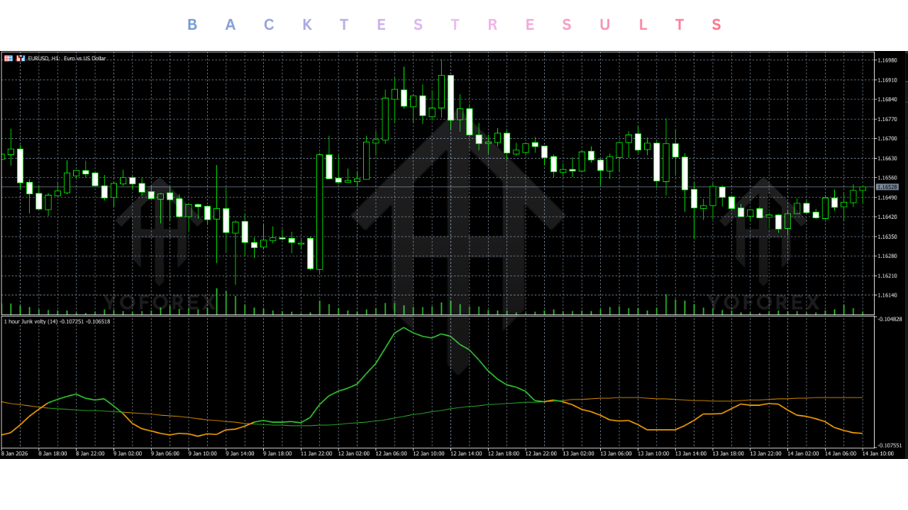 JURIK VOLTY MTF SIGMA Indicator V1.0 MT5