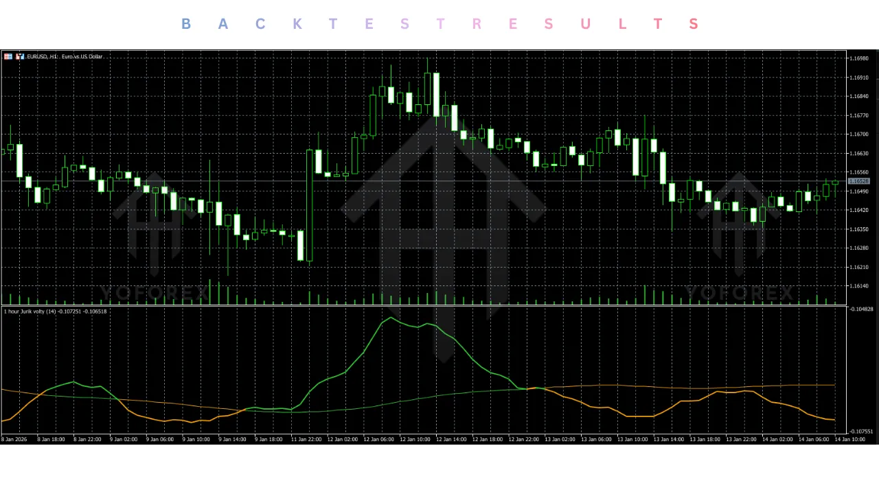 JURIK VOLTY MTF SIGMA Indicator V1.0 MT5 2 JURIK VOLTY MTF SIGMA Indicator V1.0 MT5
