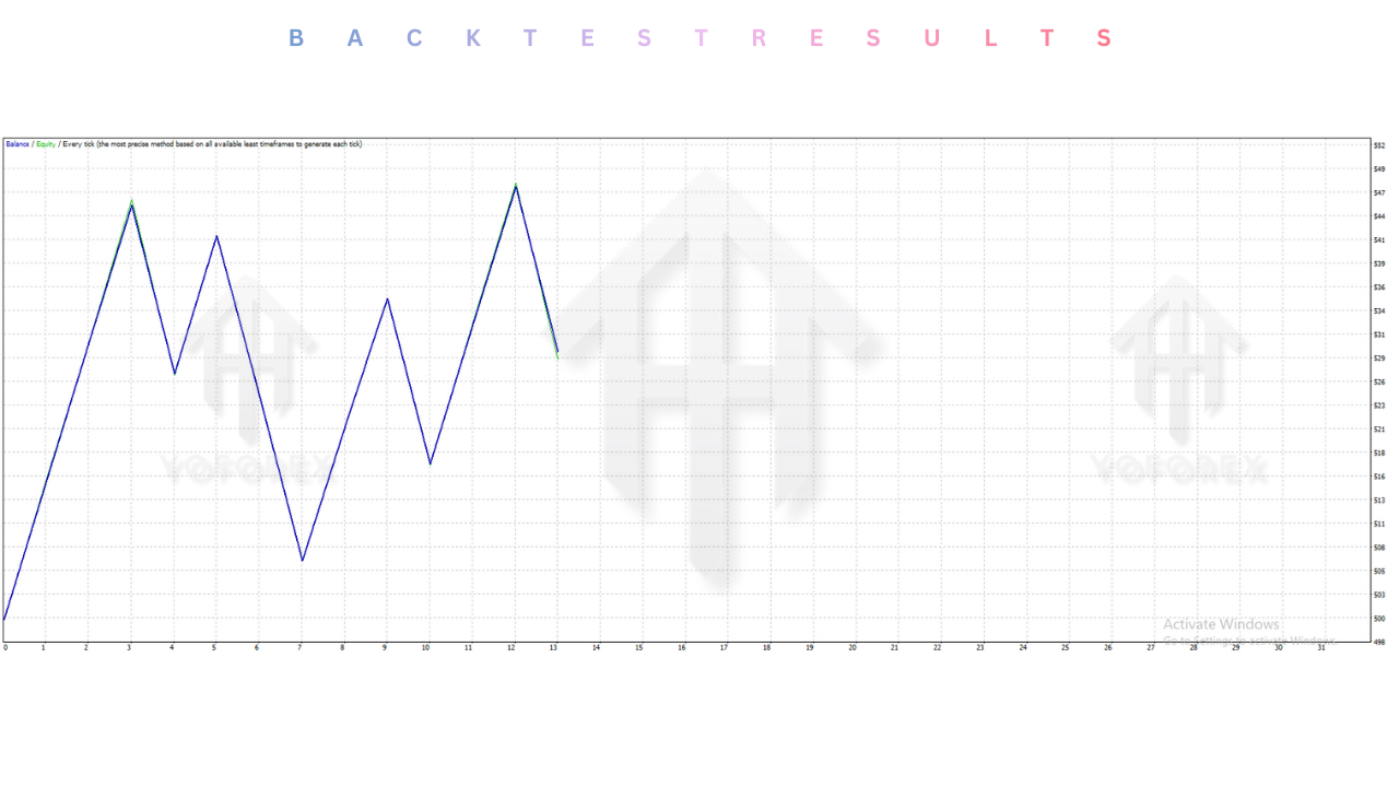 KIMI K2 GBPUSD EA V1.02 MT4