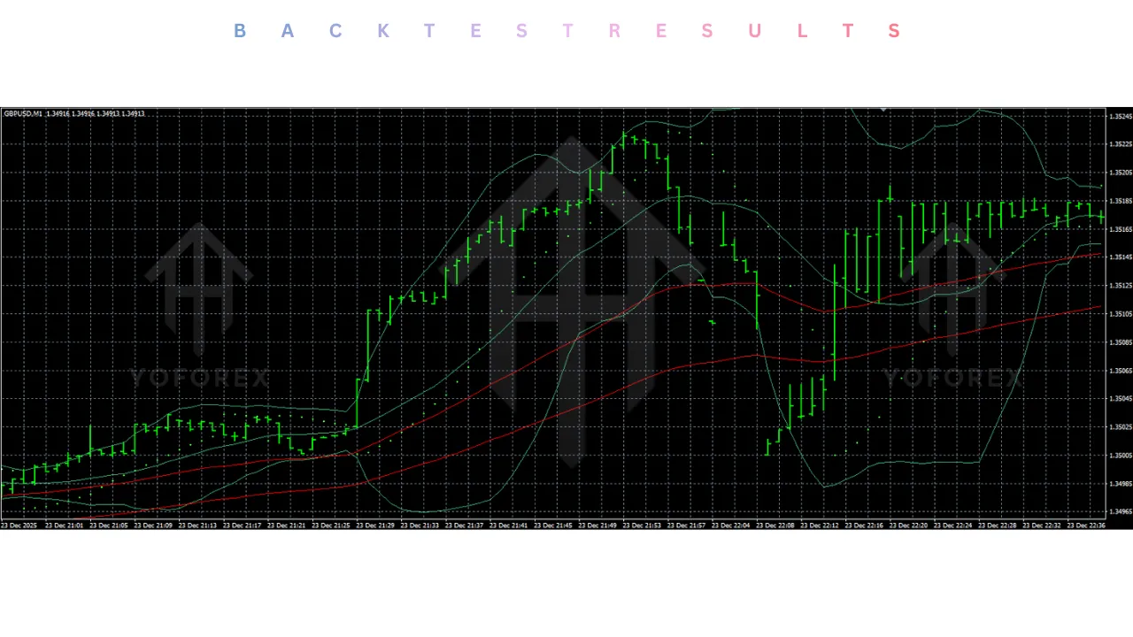 KIMI K2 GBPUSD EA V1.02 MT4 4 KIMI K2 GBPUSD EA V1.02 MT4