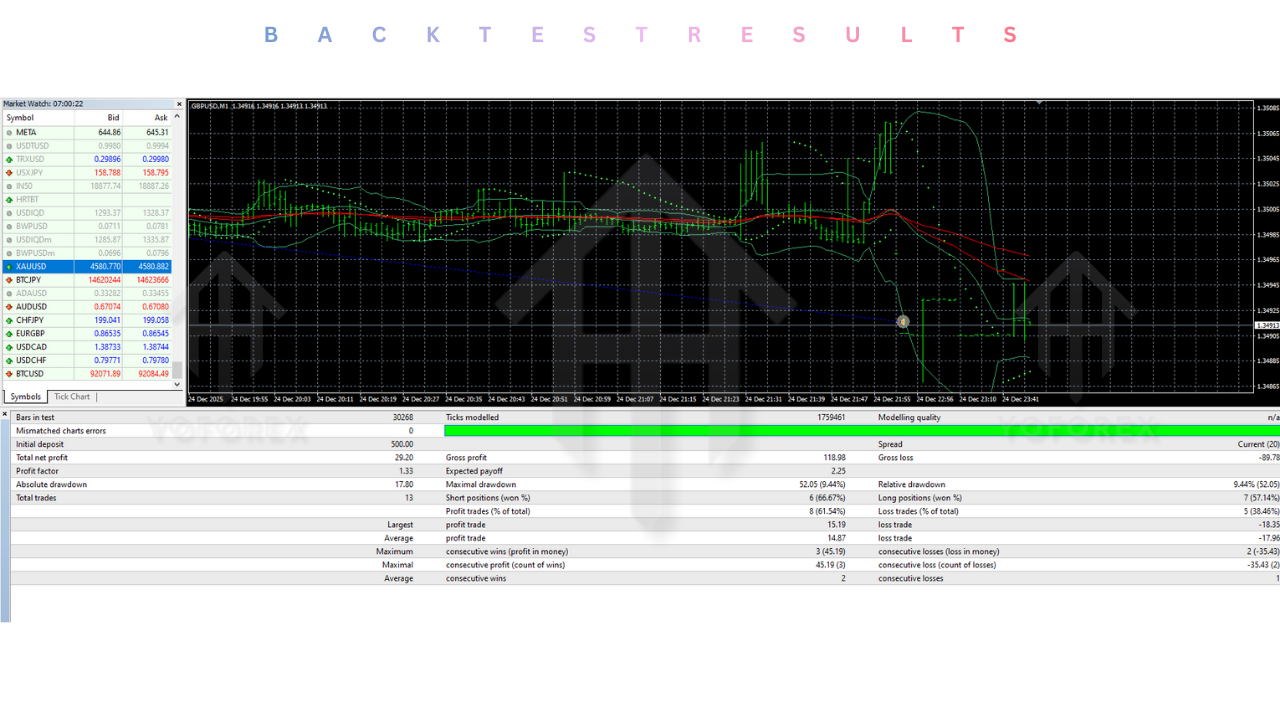 KIMI K2 GBPUSD EA V1.02 MT4