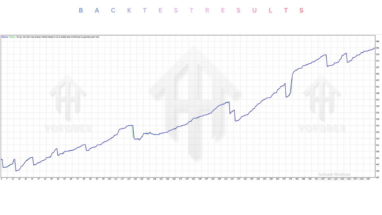 Kinetic FX Scalper EA V1.0 MT4 3 Kinetic FX Scalper EA V1.0 MT4