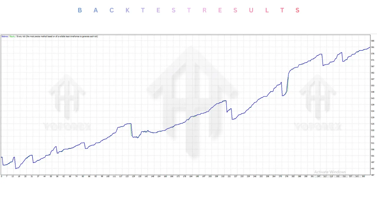 Kinetic FX Scalper EA V1.0 MT4