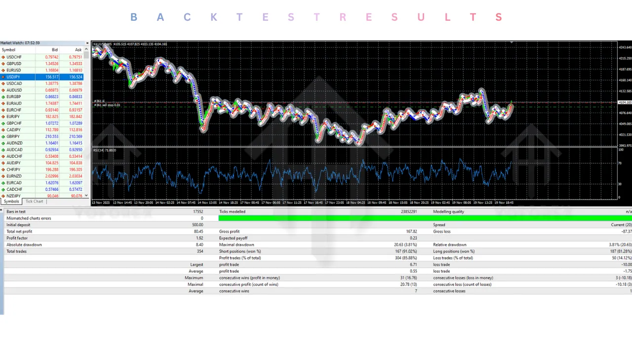 Kinetic FX Scalper EA V1.0 MT4