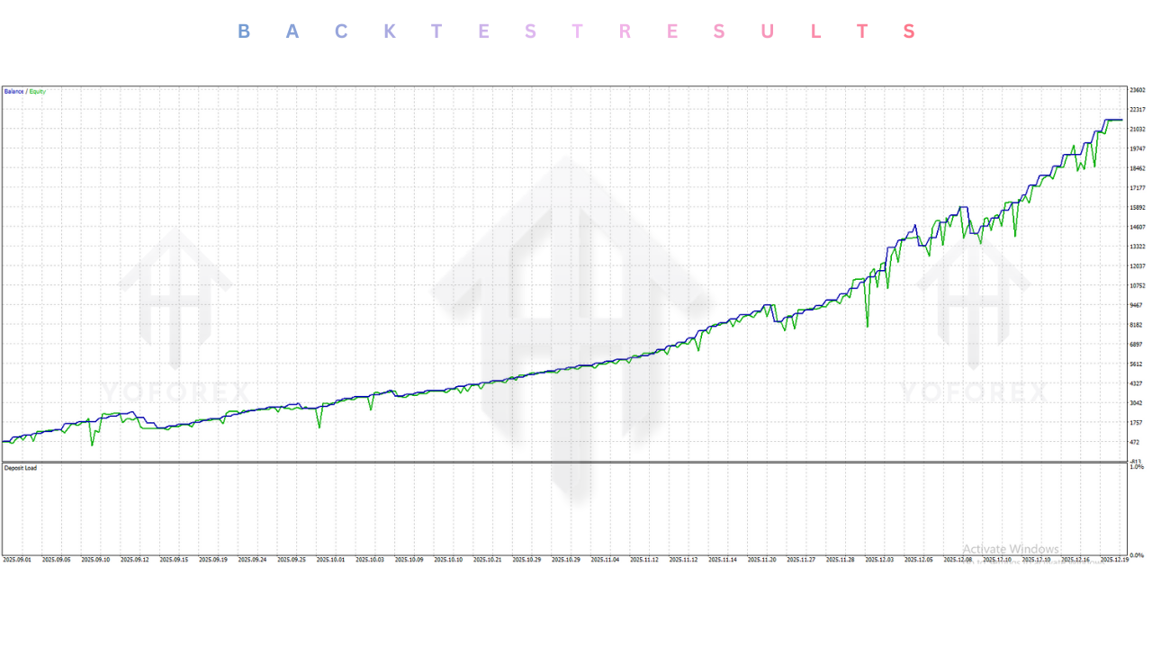 META i7 EA V1.6 MT5 3 META i7 EA V1.6 MT5