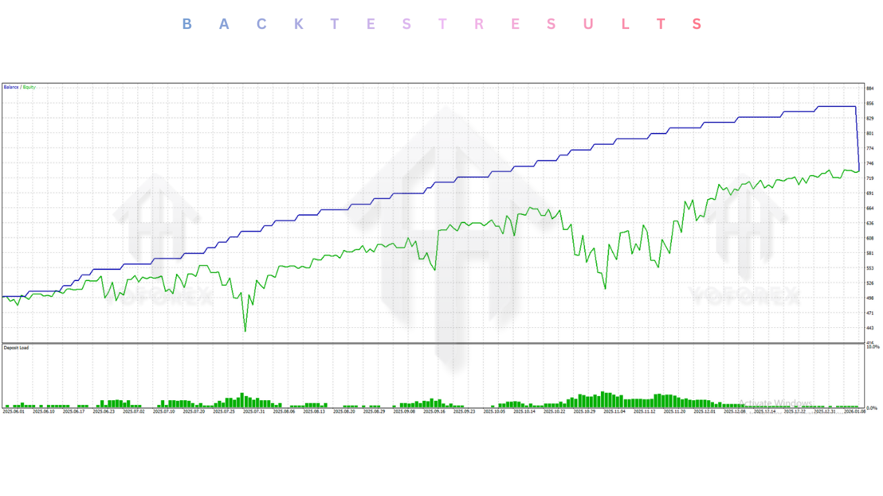 MR P FX Genesis 800 Robot EA V1.0 MT5