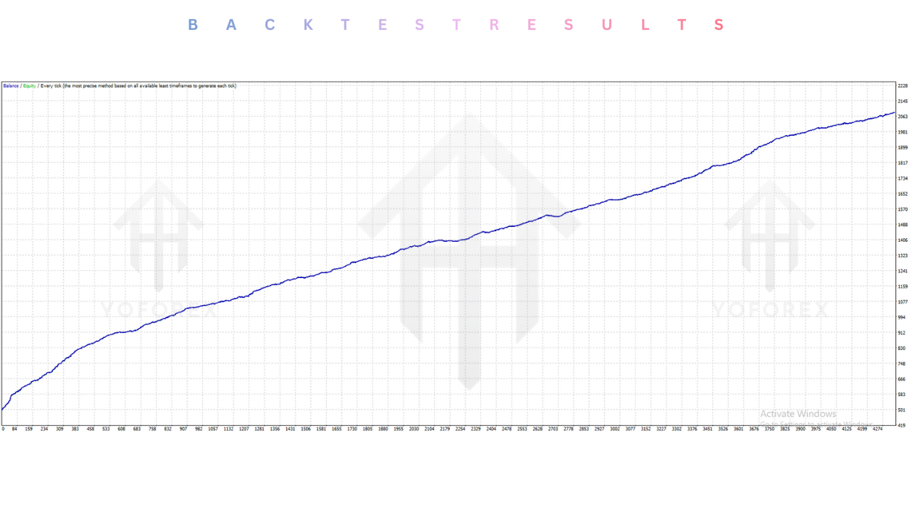 Master Scalping EA V1.0 MT4