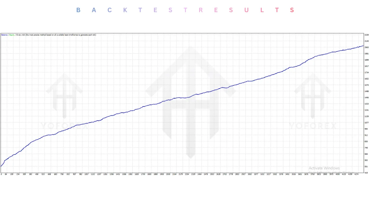 Master Scalping EA V1.0 MT4