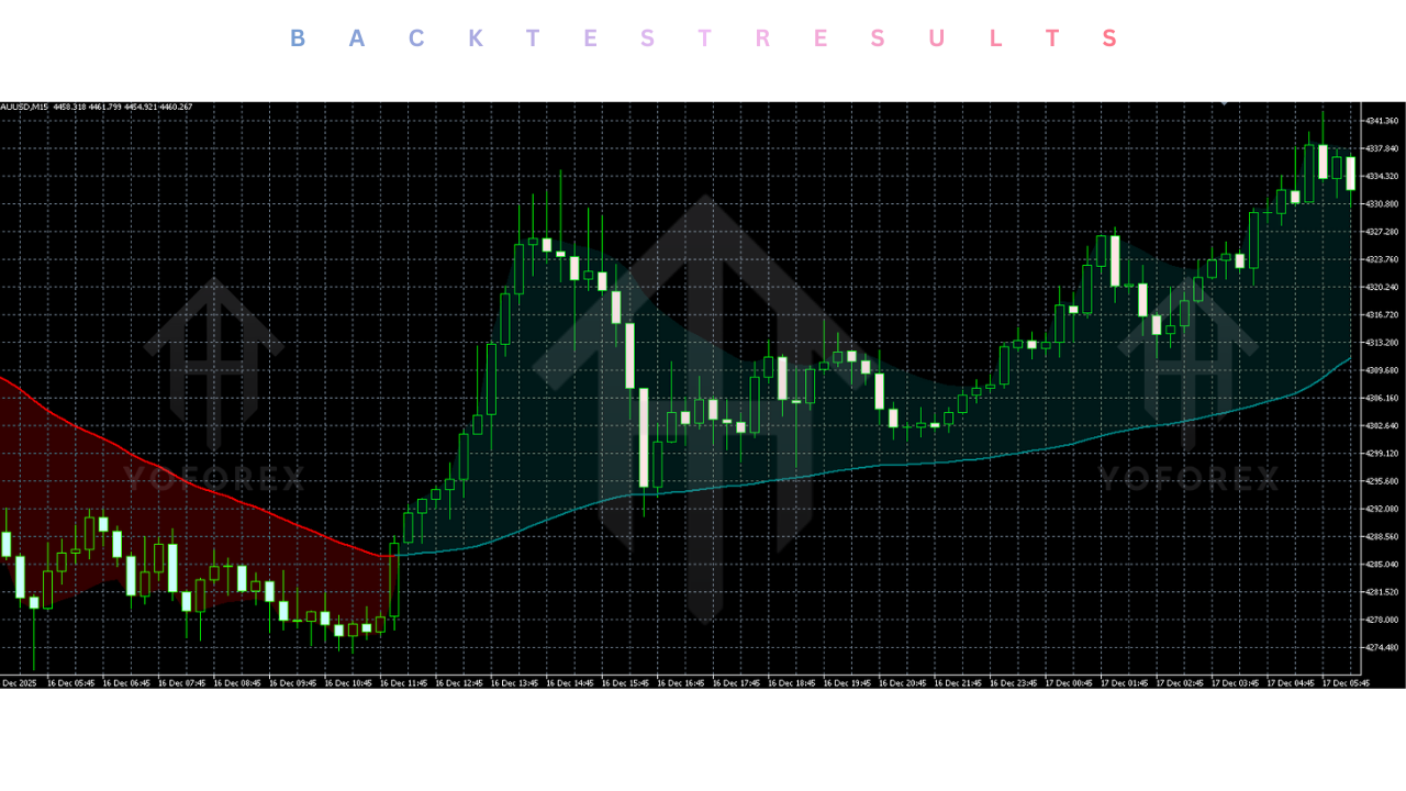 Moving Average Converging Indicator V1.0 MT5
