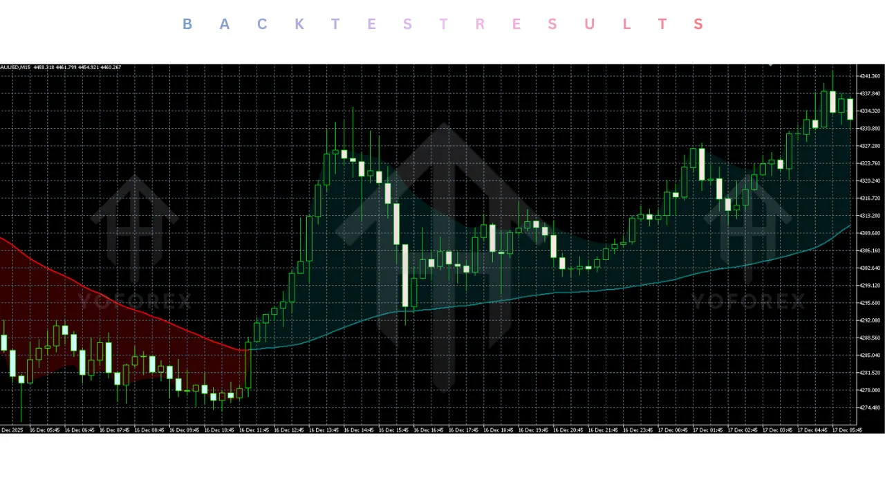 Moving Average Converging Indicator V1.0 MT5 2 Moving Average Converging Indicator V1.0 MT5