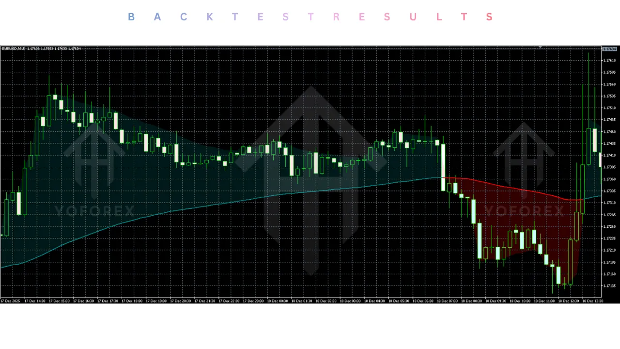 Moving Average Converging Indicator V1.0 MT5 3 Moving Average Converging Indicator V1.0 MT5