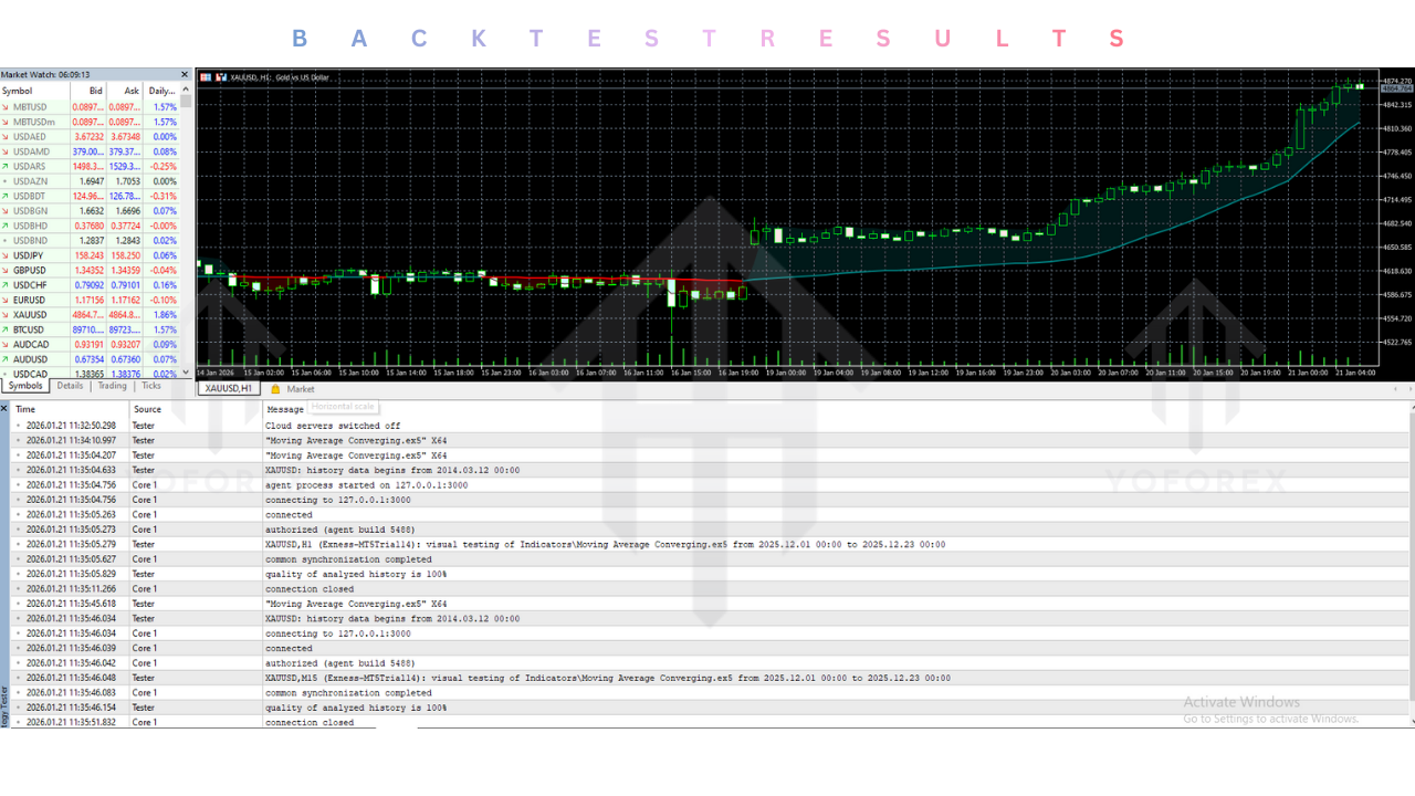 Moving Average Converging Indicator V1.0 MT5
