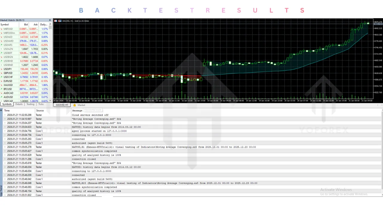 Moving Average Converging Indicator V1.0 MT5 4 Moving Average Converging Indicator V1.0 MT5