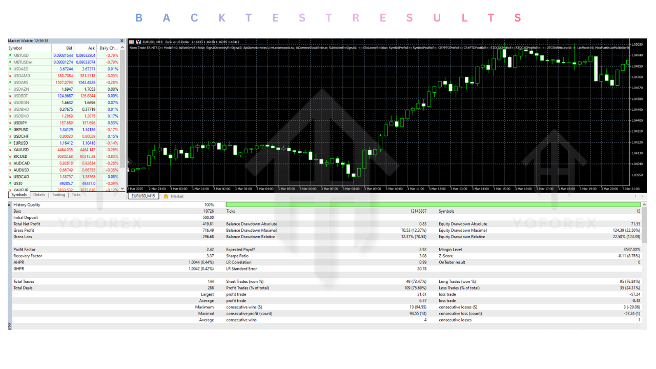 Neon Trade EA V8.7 MT5 2 Neon Trade EA V8.7 MT5