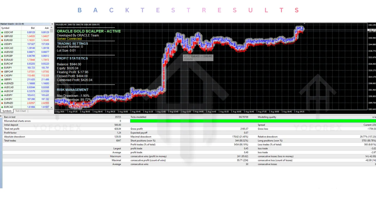 ORACLE Gold Scalper EA V6.1 MT4 2 ORACLE Gold Scalper EA V6.1 MT4