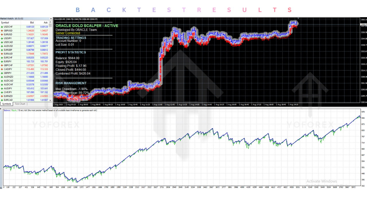ORACLE Gold Scalper EA V6.1 MT4