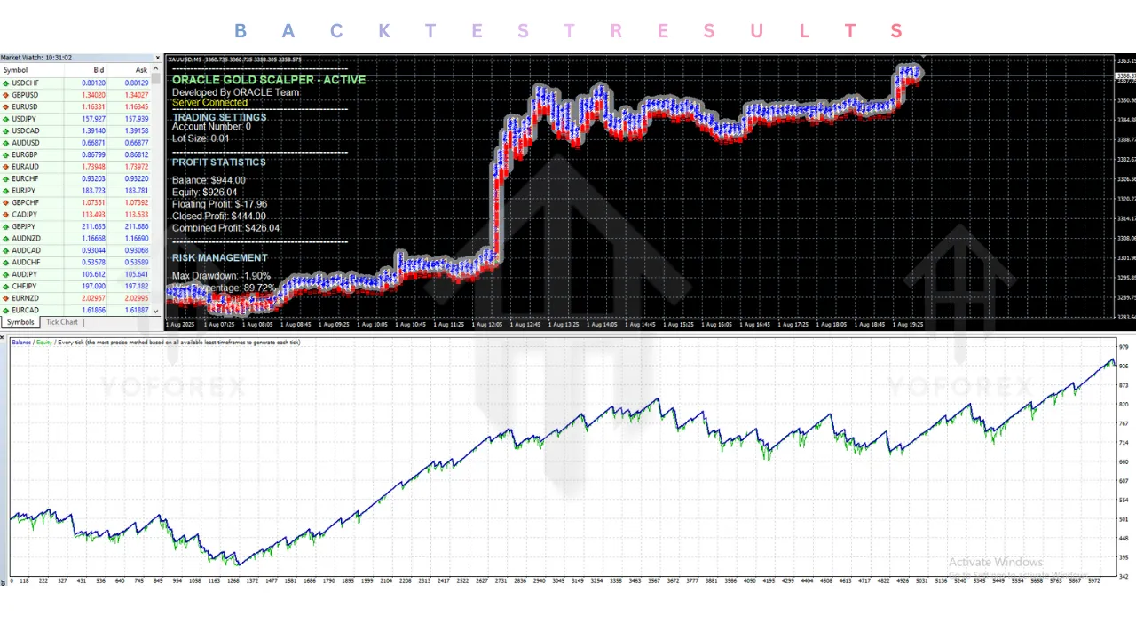 ORACLE Gold Scalper EA V6.1 MT4 4 ORACLE Gold Scalper EA V6.1 MT4