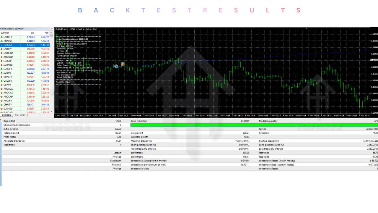 Oracle EA V2.0 MT4 2 Oracle EA V2.0 MT4