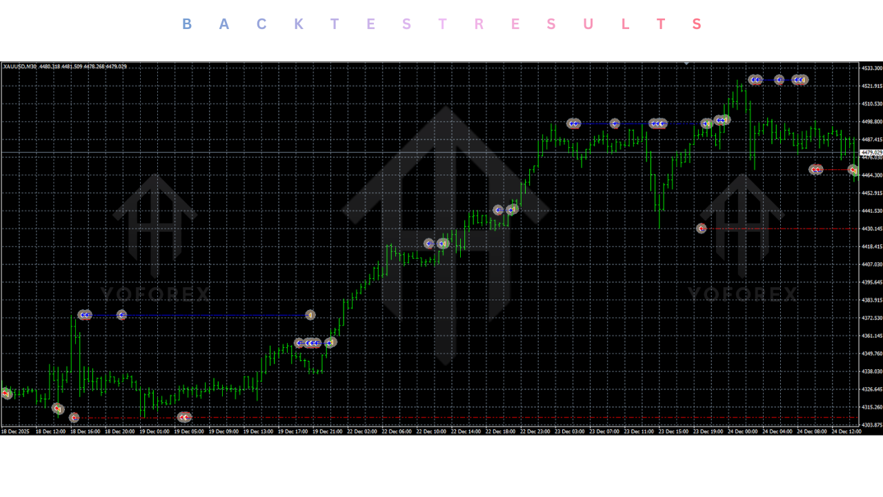Gold Scalping EA V2.05 MT4