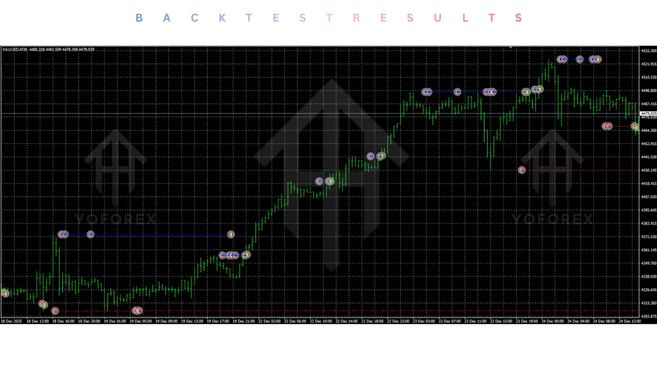 Gold Scalping EA V2.05 MT4