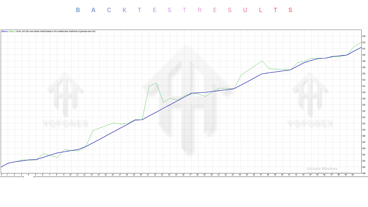 Gold Scalping EA V2.05 MT4
