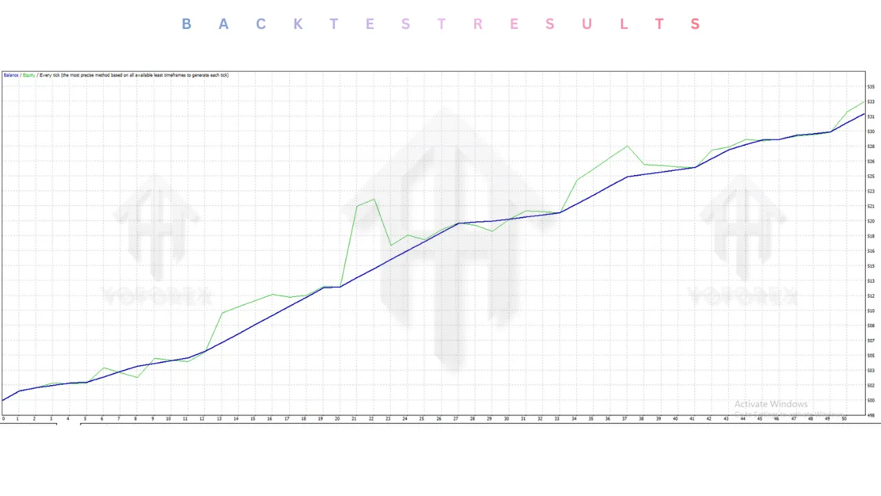 Gold Scalping EA V2.05 MT4
