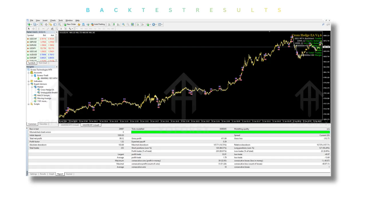 Cross Hedge EA V4.6 MT4 2 Cross Hedge EA V4.6 MT4