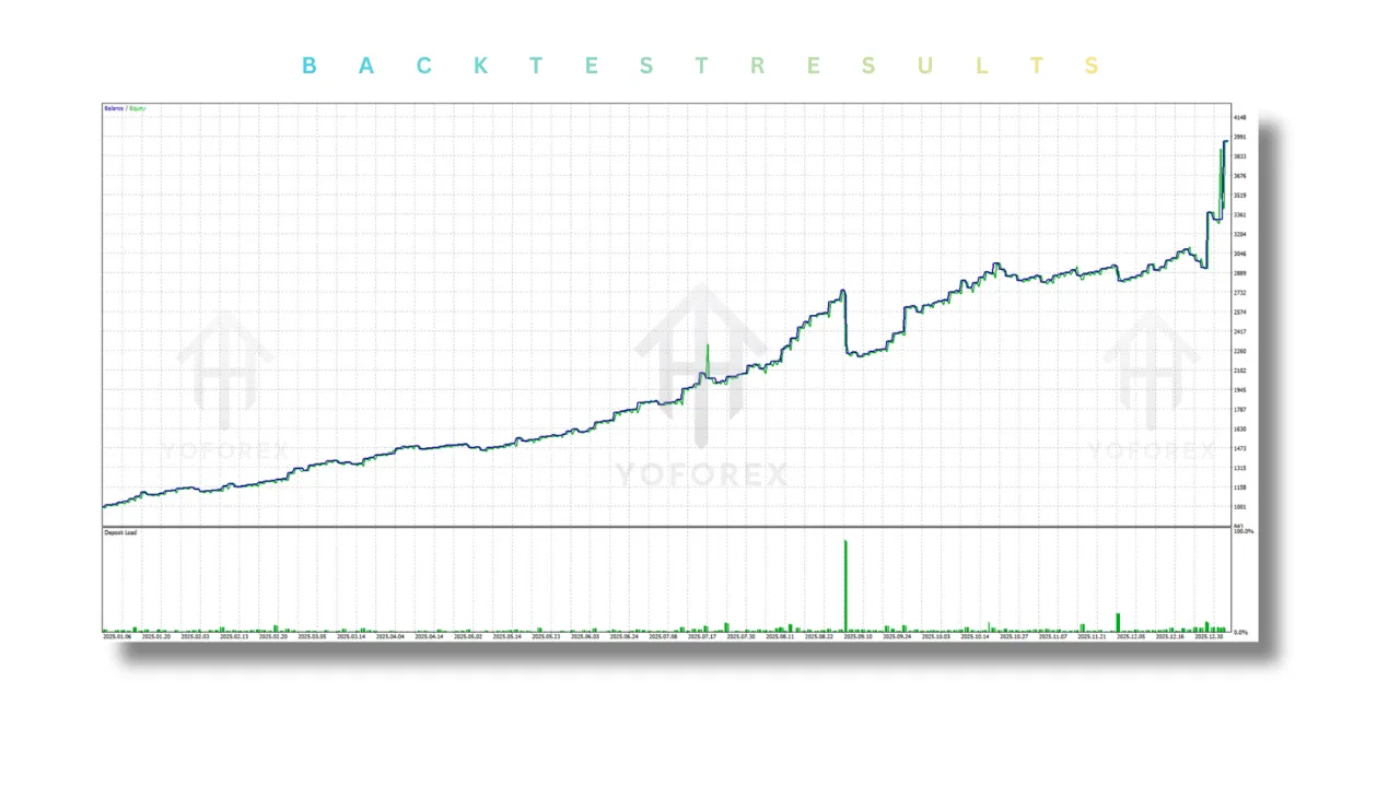 Euro AI EA V1.0 MT5 2 Euro AI EA V1.0 MT5