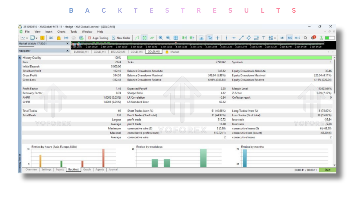 CAN Robot Market V5 EA V8.10 MT5 2 CAN Robot Market V5 EA V8.10 MT5