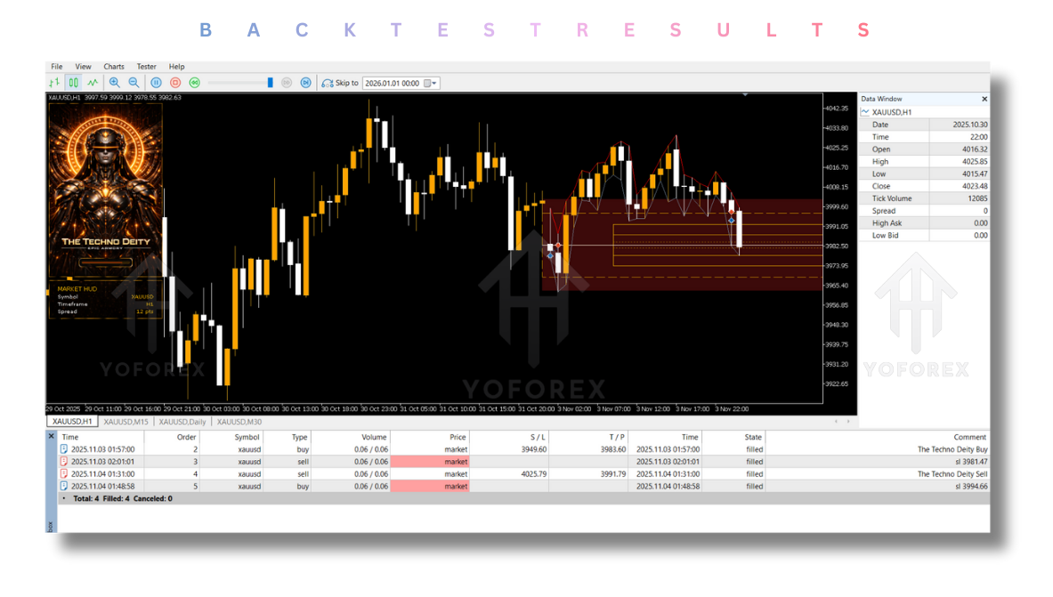 The Techno Deity EA V1.3 MT5