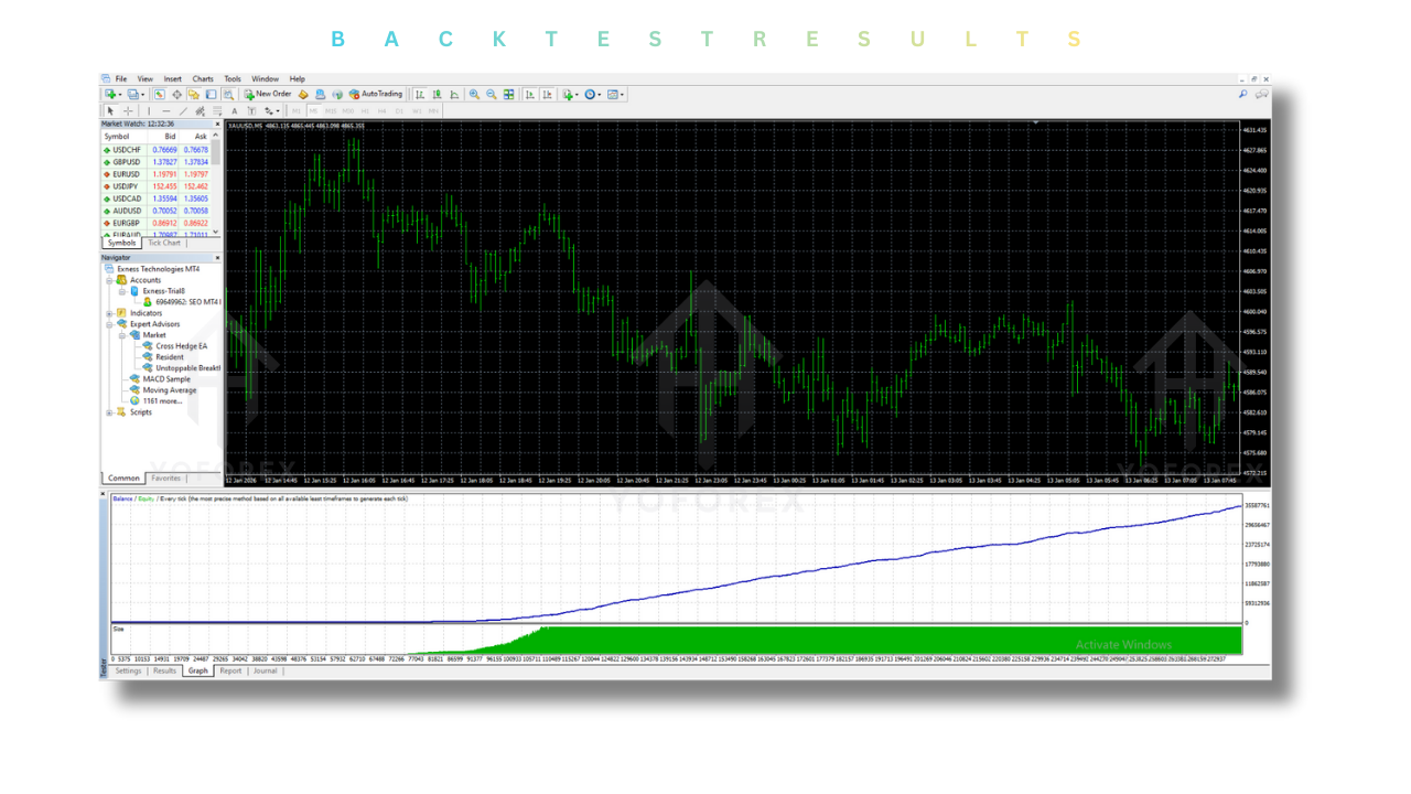 Resident EA V1.0 MT4 2 Resident EA V1.0 MT4
