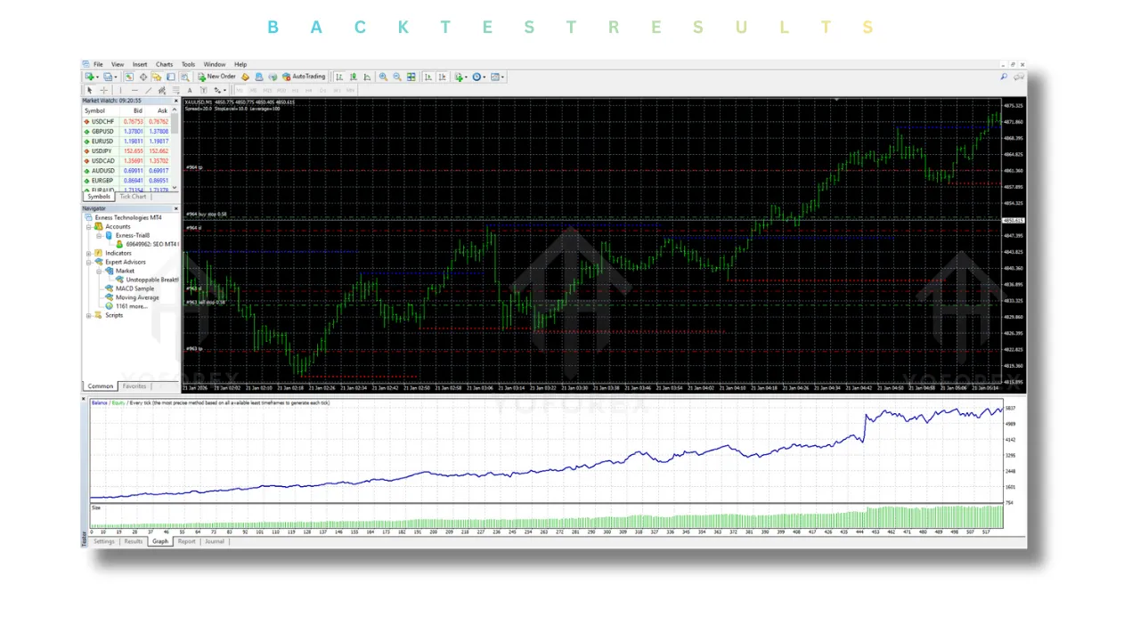 Unstoppable Breakthrough EA V6.2 MT4 2 Unstoppable Breakthrough EA V6.2 MT4