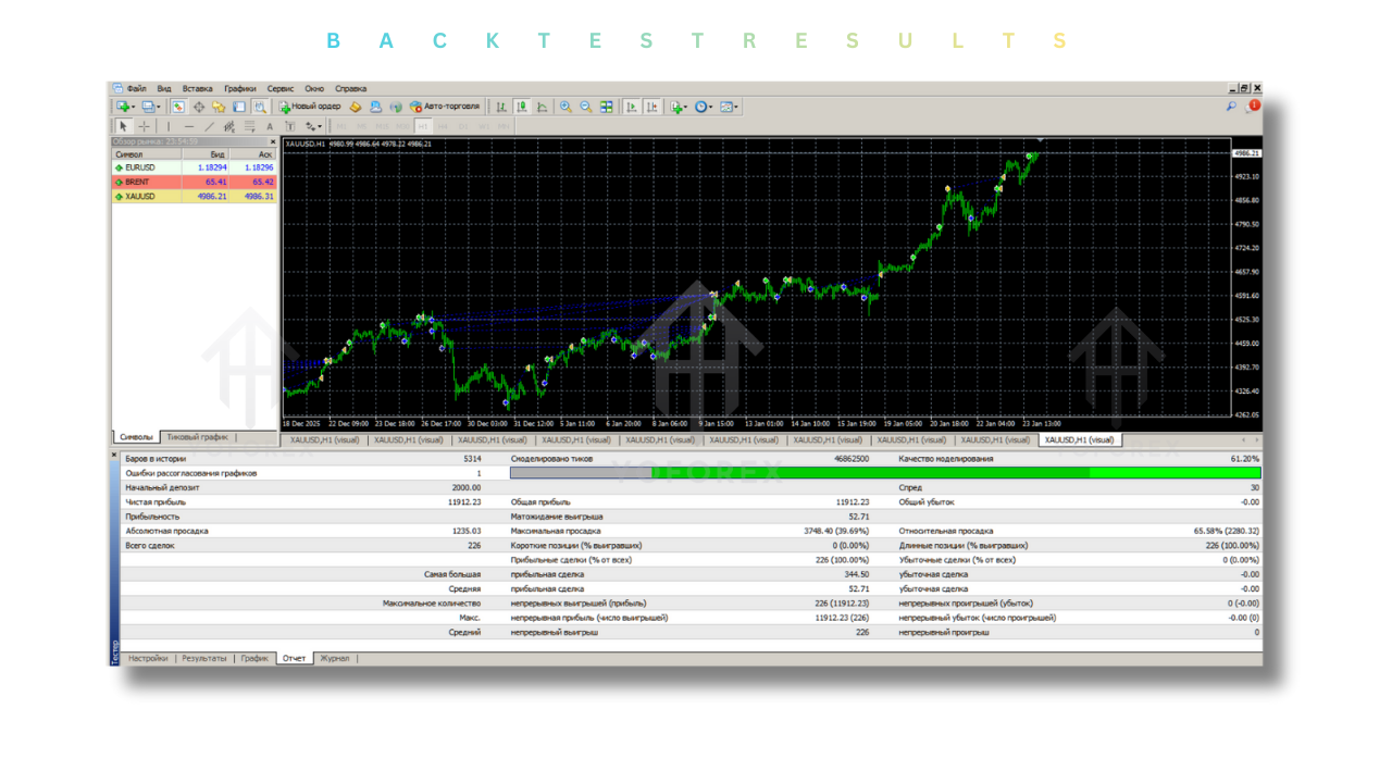 Mizan Gold X EA V1.0 MT4