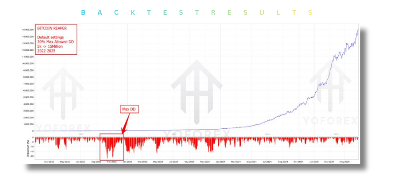The Bitcoin Reaper EA V2.9 MT5