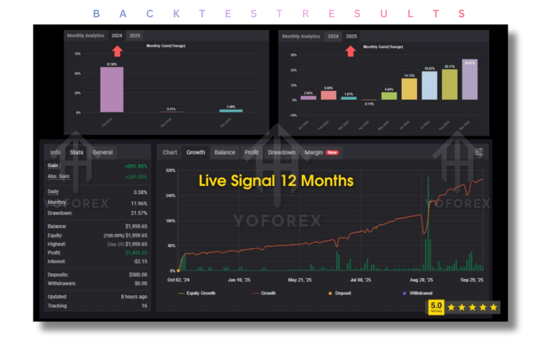 Aura Black Edition EA V8.2 MT4