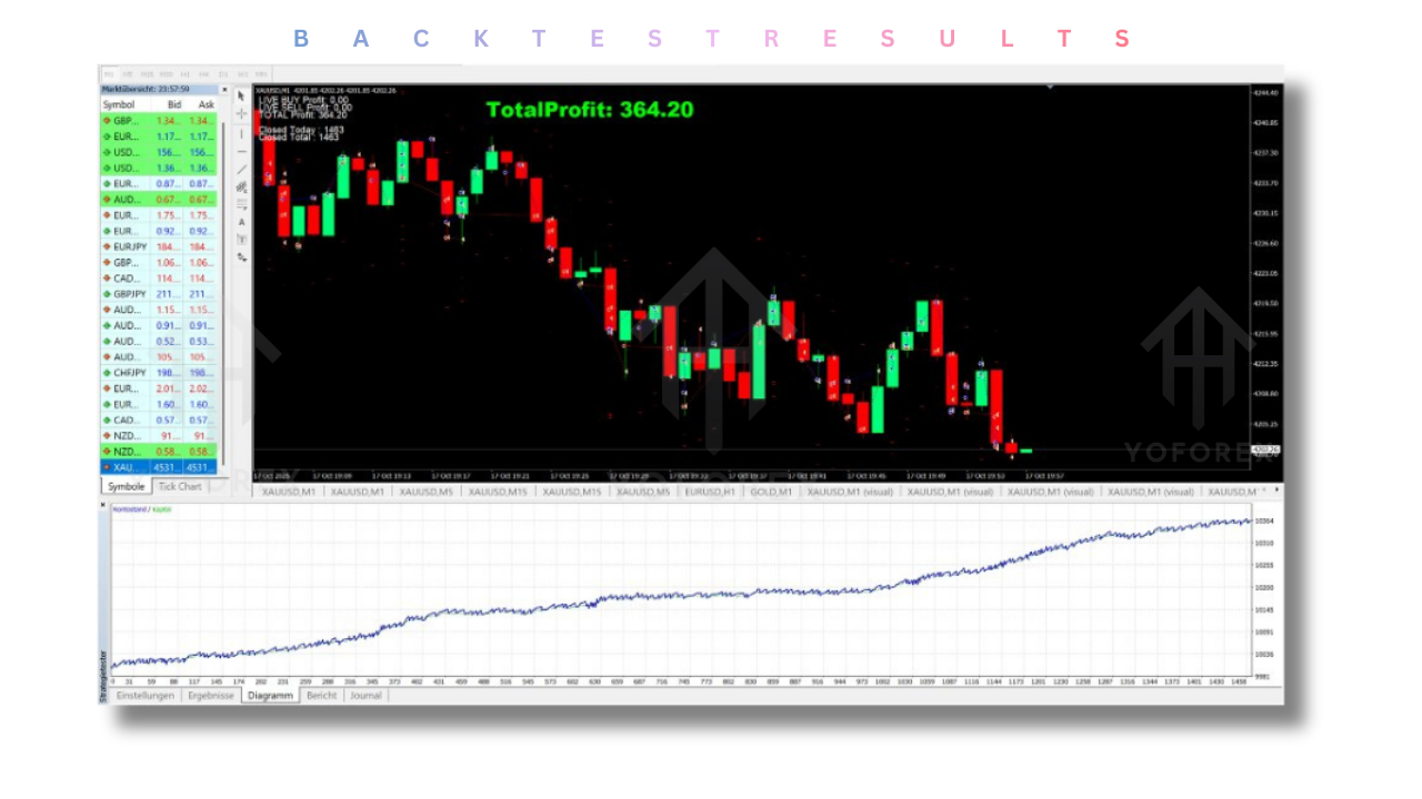 Hedge Scalping Expert EA V1.0 MT4
