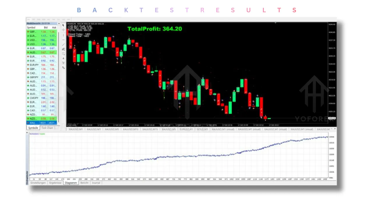 Hedge Scalping Expert EA V1.0 MT4 2 Hedge Scalping Expert EA V1.0 MT4