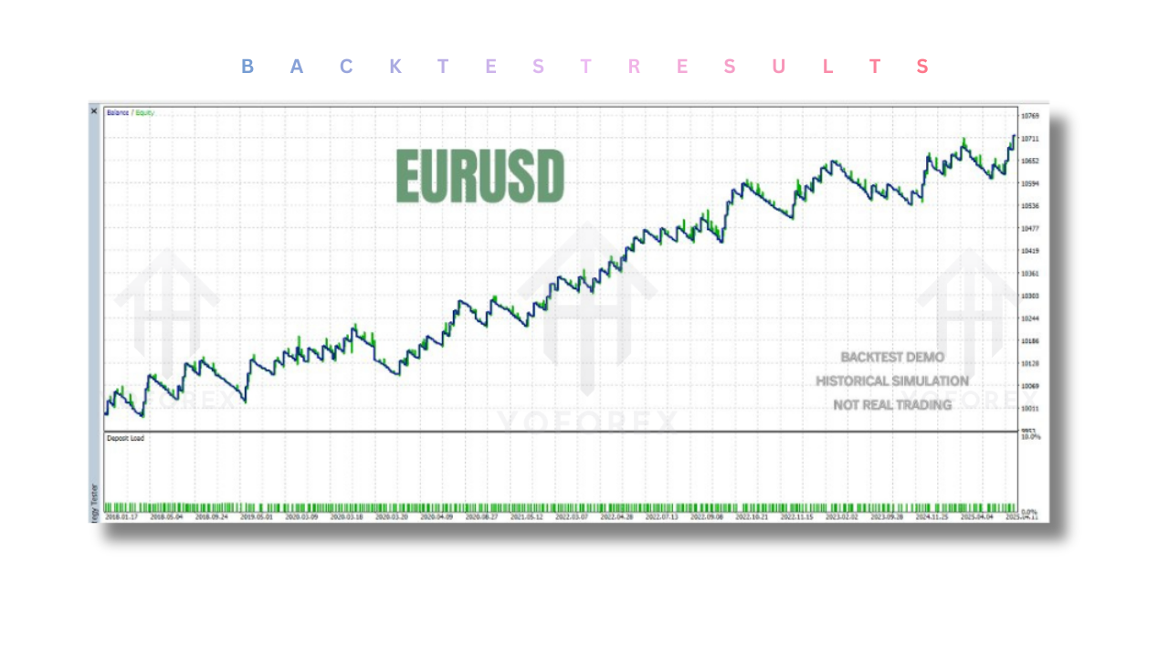 Price Impulse Reversal EA V2.6 MT4