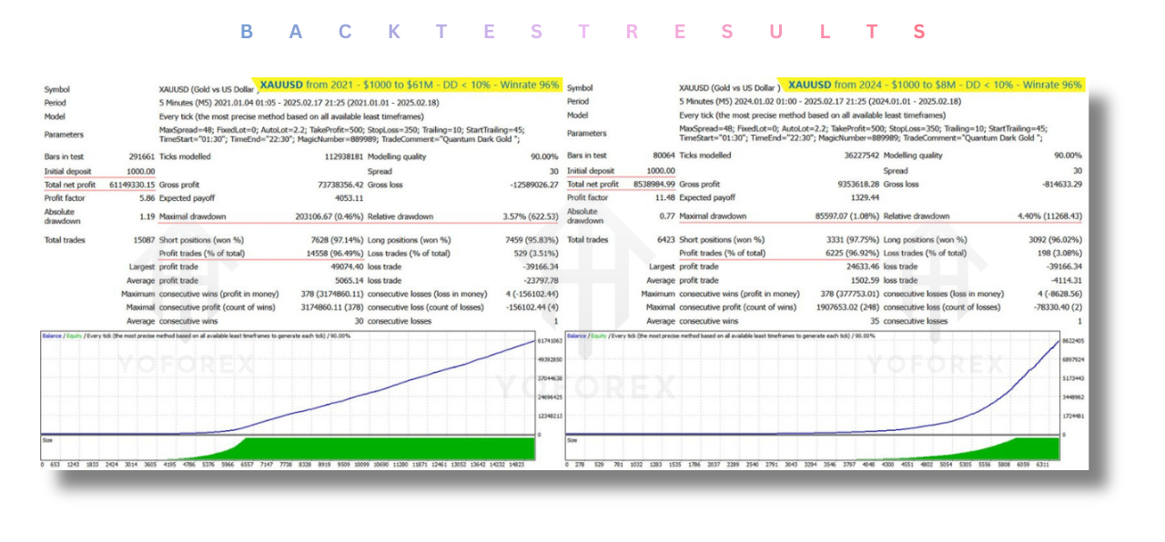 Quantum Dark Gold EA V1.6 MT4