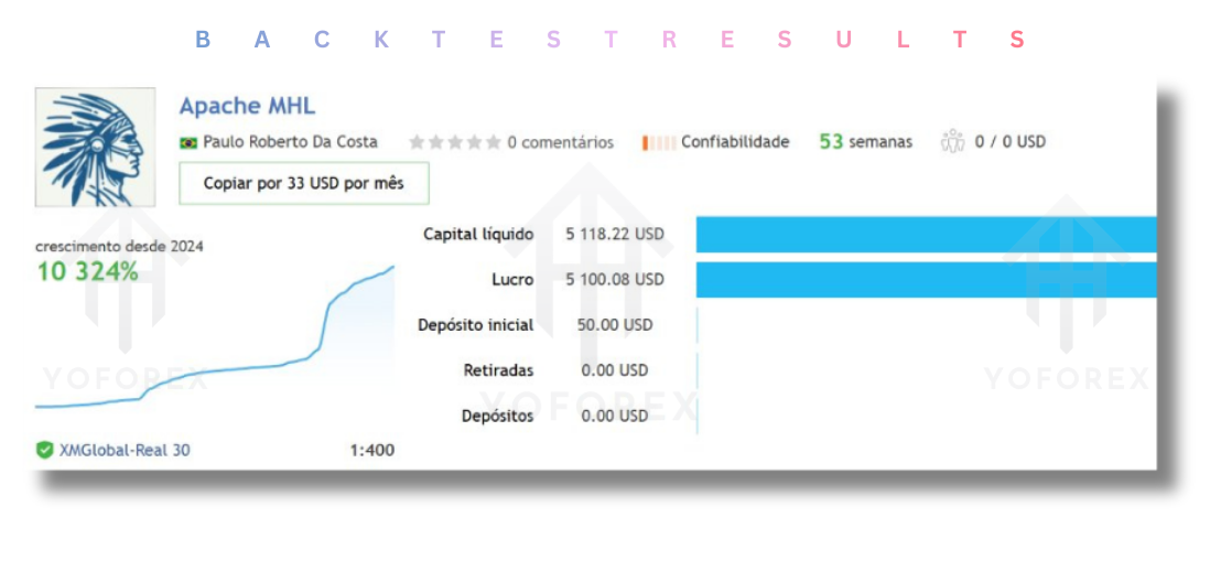 Apache MHL Moving Average EA V1.3 MT4