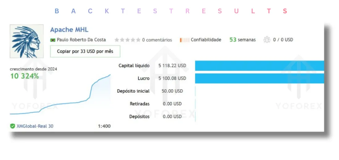 Apache MHL Moving Average EA V1.3 MT4 2 Apache MHL Moving Average EA V1.3 MT4