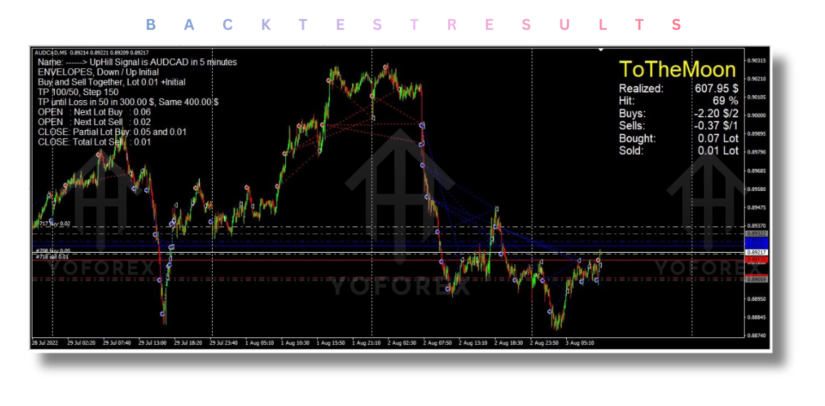 ToTheMoon EA V3.50 MT4