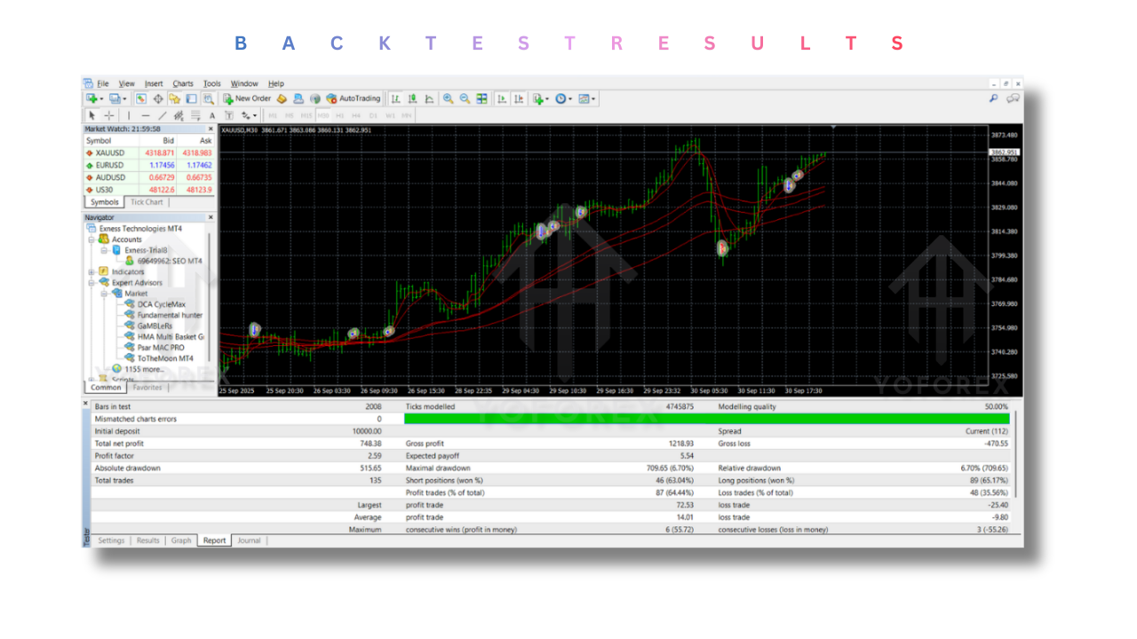 HMA Multi Basket Grid EA V1.2 MT4