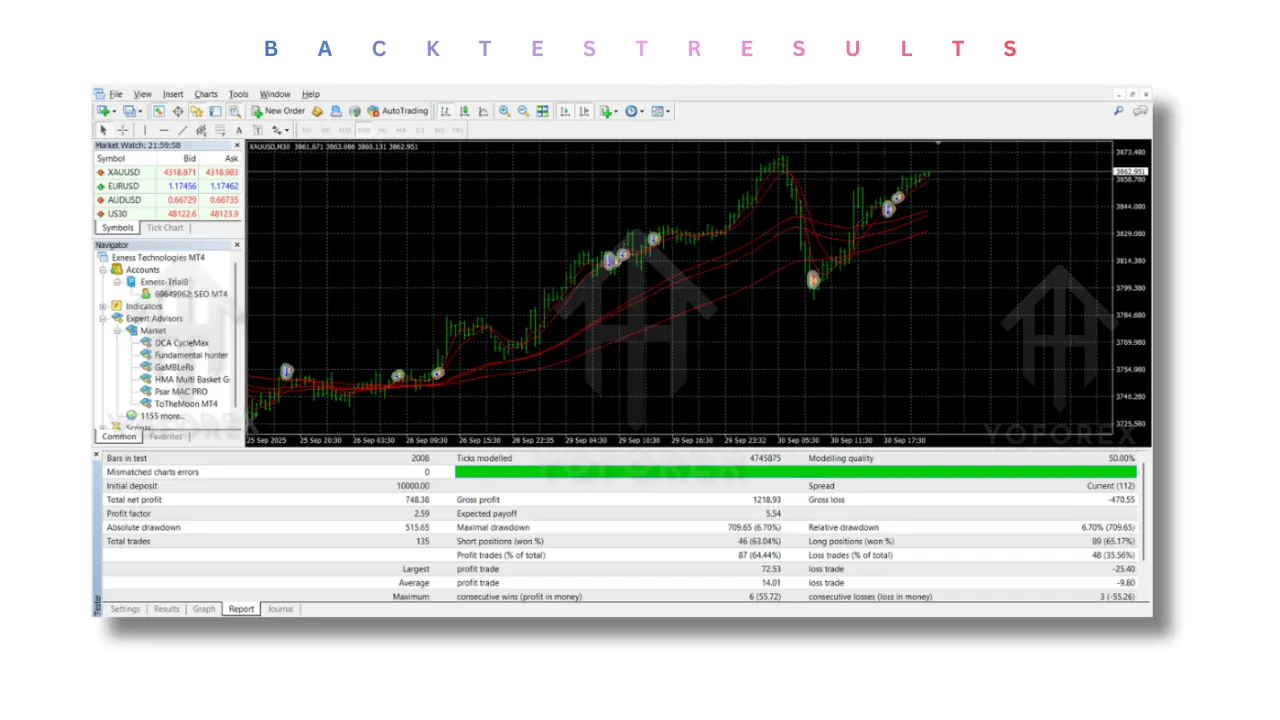 HMA Multi Basket Grid EA V1.2 MT4