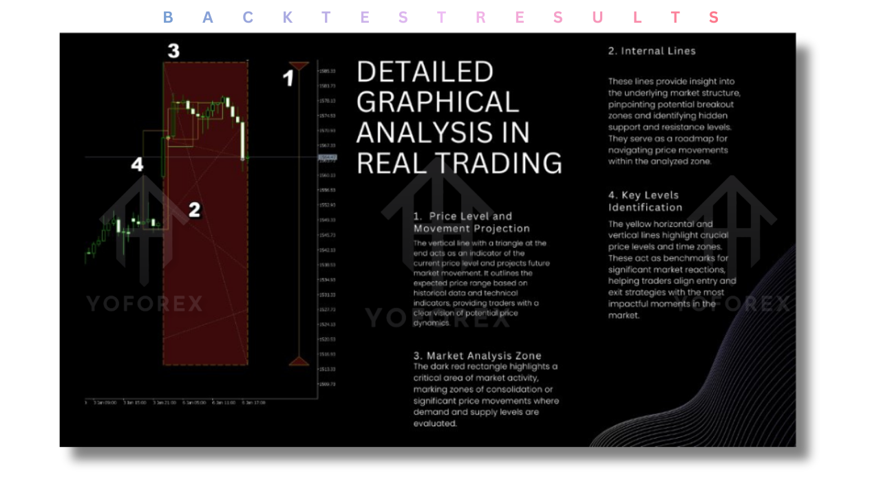 EvoTrade EA V1.7 MT4