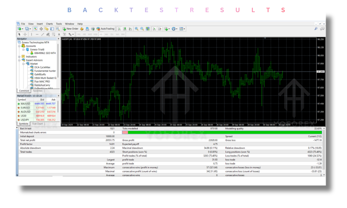 RenteAusCarry EA V1.5 MT4