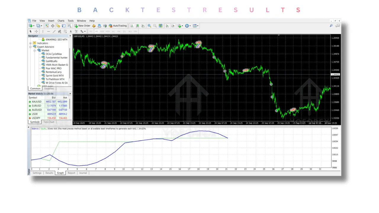 Warp Drive Forex AI EA V1.1 MT4